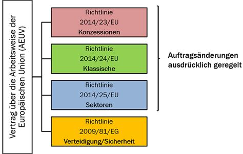 132 gwb kommentierung